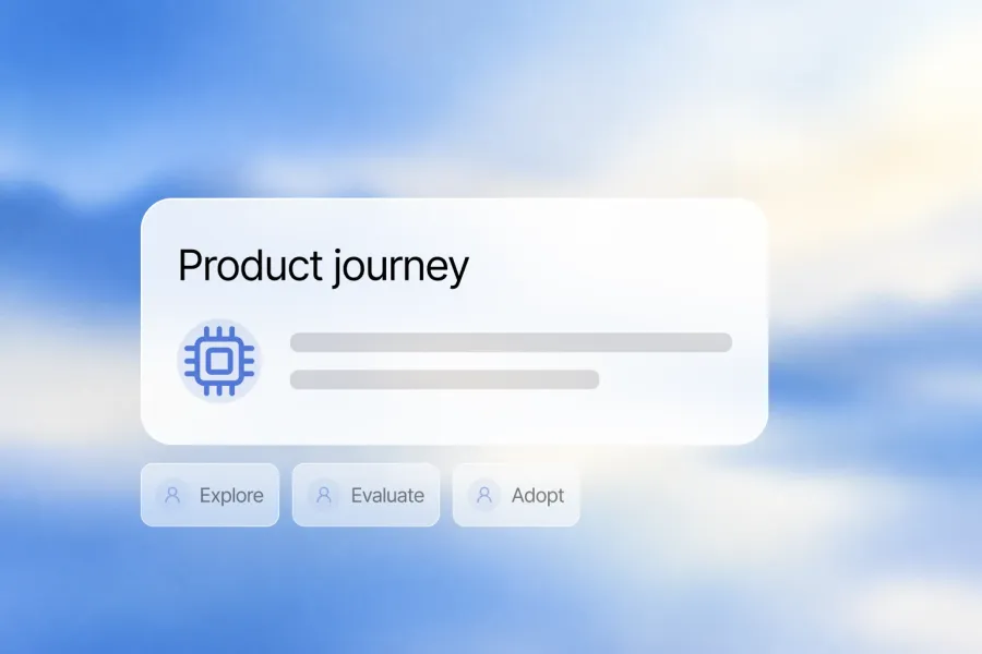 Adoption is rarely immediate. Product journey, Explore, Evaluate, Adopt.