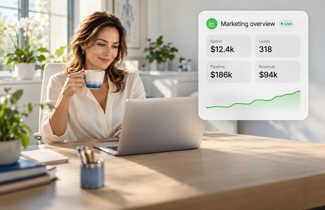A clinic owner sees spend, leads, pipeline and revenue in one dashboard